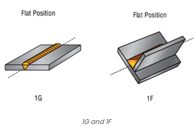 Flat Position (1G and 1F).png